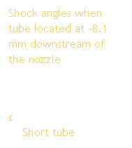 Text Box: Shock angles when tube located at -8.1 mm downstream of the nozzle
 
 
    Short tube 
 Long tube 
 
 
 Long tube
